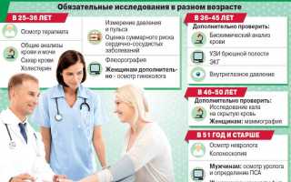 Анализы можно ли сдавать, когда человек болен? Важные рекомендации и правила.