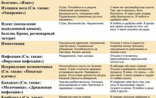 Таблица болезней Синельникова – полезный гайд для самостоятельной диагностики и лечения