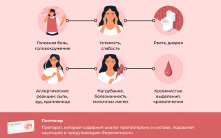 Как постинор влияет на менструальный цикл и вызывает изменения в месячных периодах?