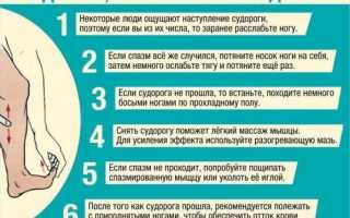 Причины и способы лечения судорог в ступне: почему возникает неприятное состояние, как избавиться от него?