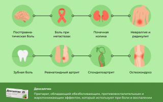 Взаимодействие Дексалгина и алкоголя: совместимость и возможные последствия