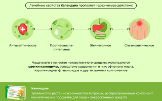 От чего помогает календула