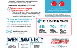 Где можно сдать анализ на ВИЧ? Список лабораторий и клиник, где можно сдать анализ на ВИЧ