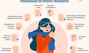 Что такое трахеит и чем он опасен
