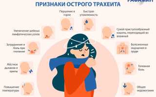 Что такое трахеит и чем он опасен