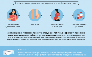Взаимодействие Рибоксина и алкоголя: совместимость, последствия