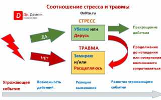 Возможные причины последовательных мертворождений и связь между ними