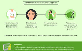 Безопасное и полезное применение Уролесана во время беременности