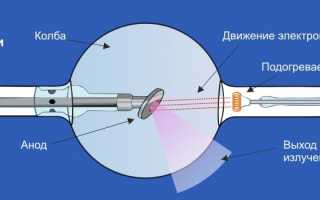 Работа и принцип действия устройства рентгеновской трубки