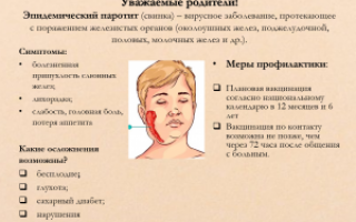Свинка – причины, симптомы и последствия болезни у мужчин