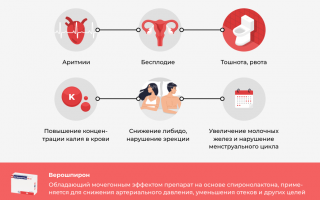 Эффективность и побочные эффекты применения верошпи
