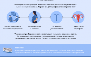 Причины и рекомендации, вызывающие щипоть при использовании тержинана