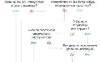 Прогнозы Ванги о появлении лекарства от ВИЧ и настоящее состояние исследований