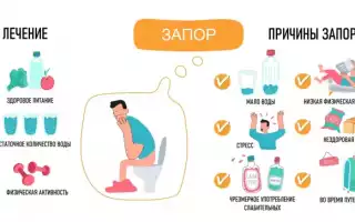 Как облегчить схватки: причины и советы по посещению туалета
