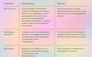 При первом дне задержки меня овладевает беспокойство: что делать и как установить причину?