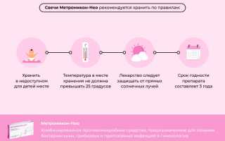 Влияние рекомендаций по сочетанию Метромикона нео и алкоголя на организм и возможные негативные последствия