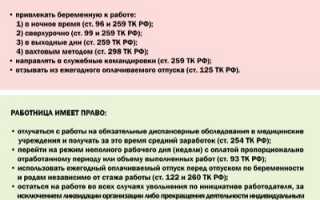 Правила и порядок смены фамилии при беременности: все, что нужно знать!