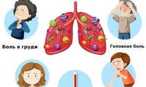 Как проявляется пневмония: ранние признаки воспаления легких