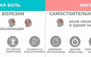 Определение причины возникновения головной боли после применения магнезии и методы ее предотвращения