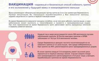 Влияет ли кодирование на способность женщины забеременеть: перспективы и риски