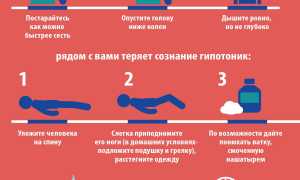 Что такое гипотония и чем она опасна
