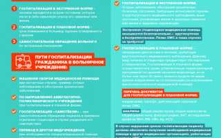 Продолжительность госпитализации при угрозе выкидыша: сколько дней обычно проводят в больнице?