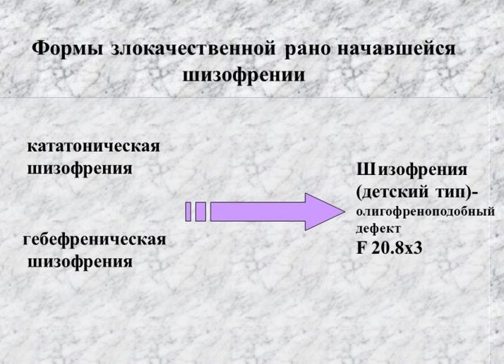 Формы шизофрении