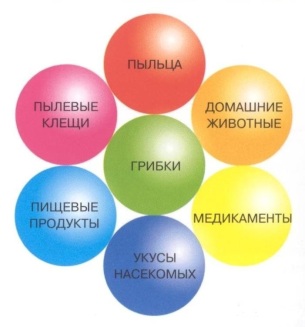 Причины возникновения кашля