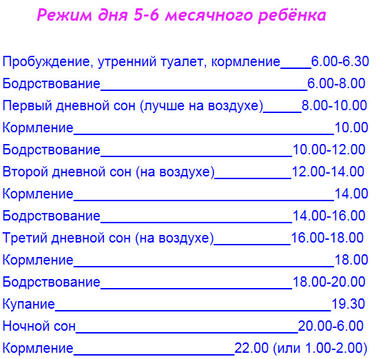 Режим питания ребенка