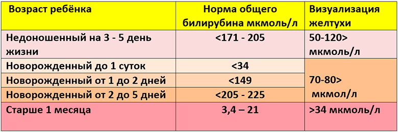 Норма билирубина