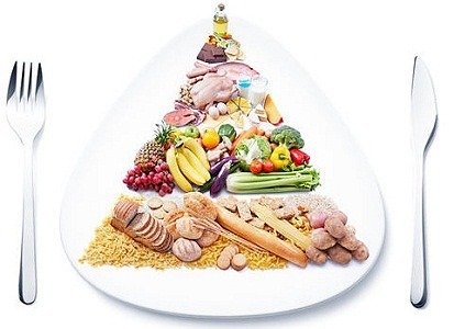 продукты на тарелке