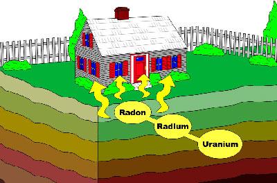 Влияние химических элементов на жилье
