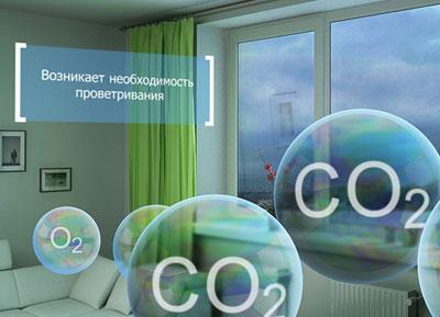 Необходимость проветривания