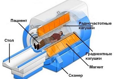 Работа аппарата МРТ