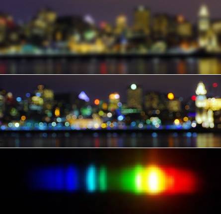 виды близорукости