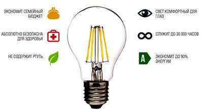 Характеристики светодиодных ламп