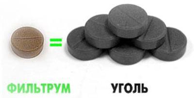 Сравнение сорбентов
