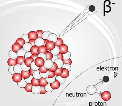 Бета частица