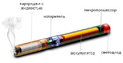 Электронная сигарета