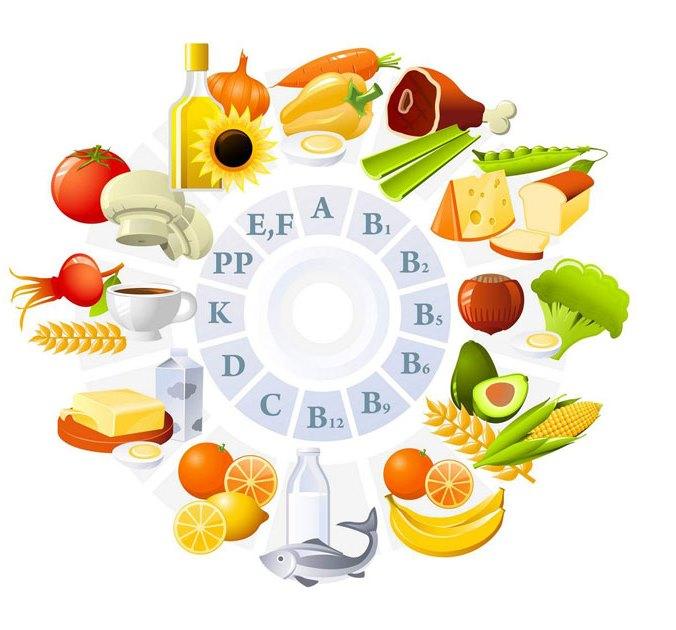 Авитаминоз