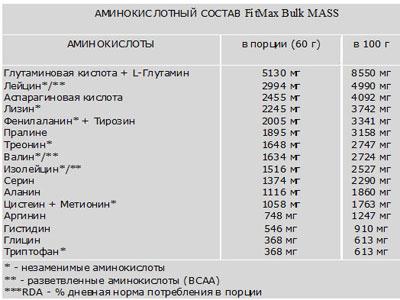 Состав гейнера