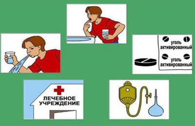 Действия при пищевом отравлении