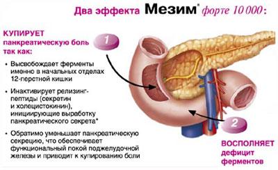 Действие мезима