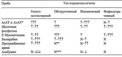 Ферменты печени