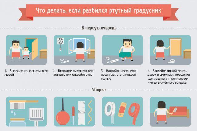 Действия при разбитом градуснике