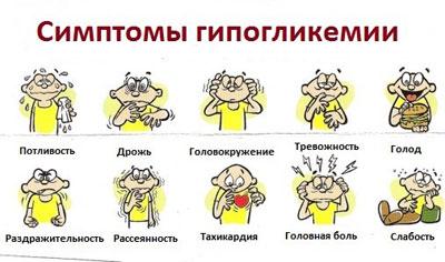 Симптомы гипогликемии