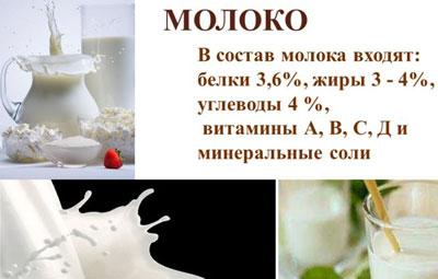 Состав молока