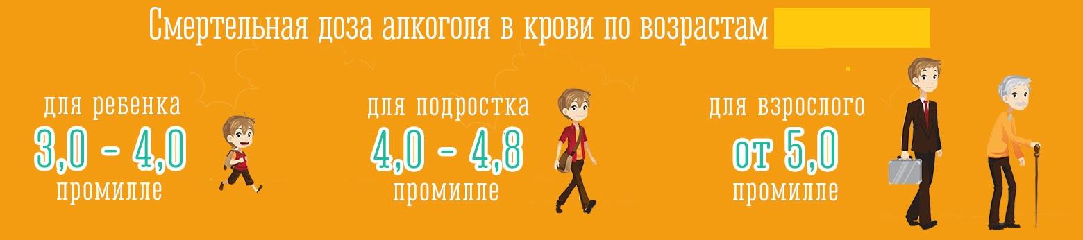 Показатели смертельной дозы алкоголя в промилле для человека