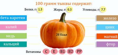 Состав тыквы